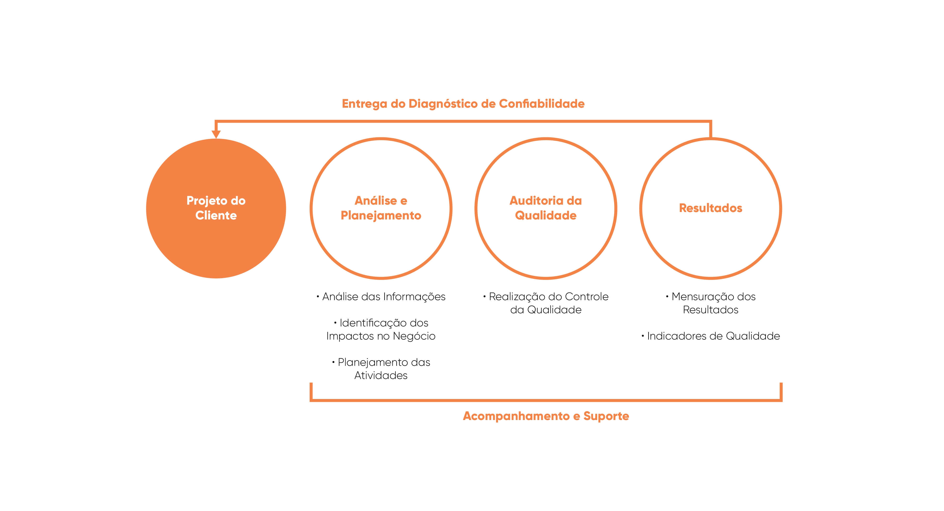 Imagem de capa do post QA em Projetos: Como ajudamos nossos clientes a ter uma entrega mais confiável