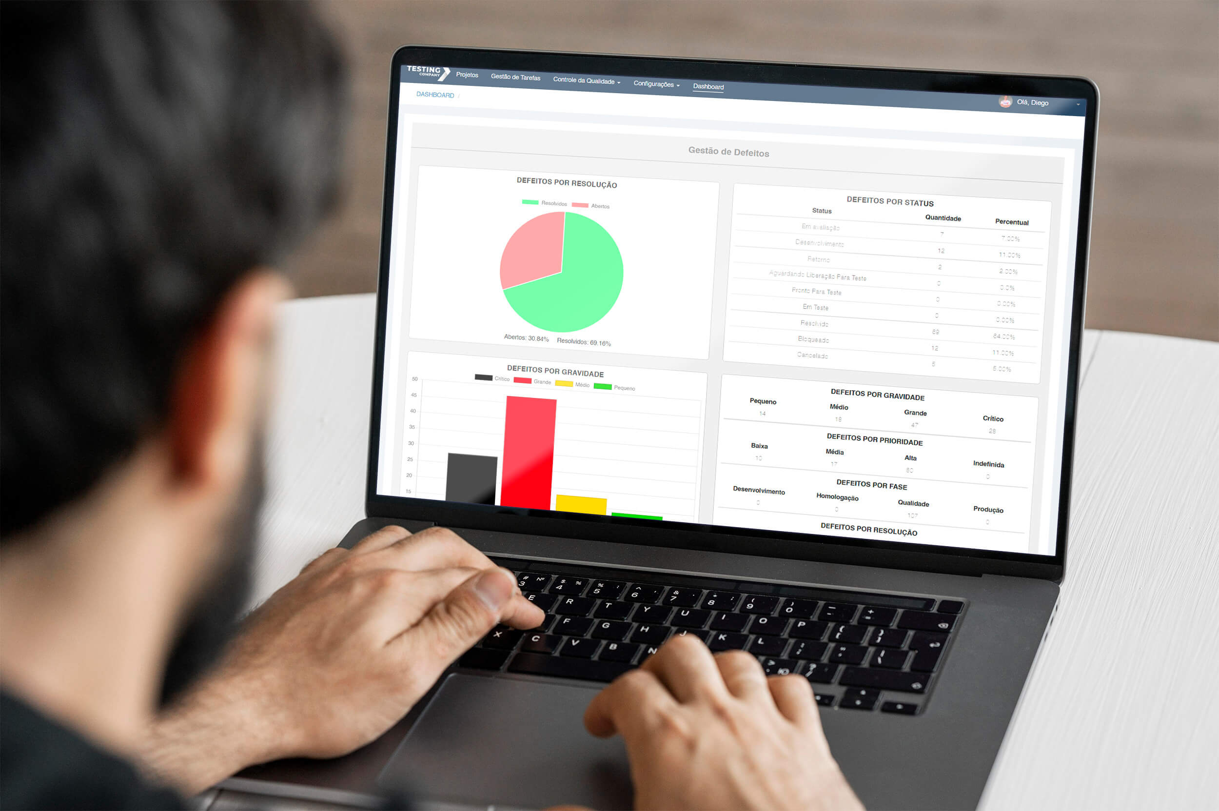 Imagem de capa do post Saiba como definir e acompanhar métricas para avaliação da Qualidade em projetos de software