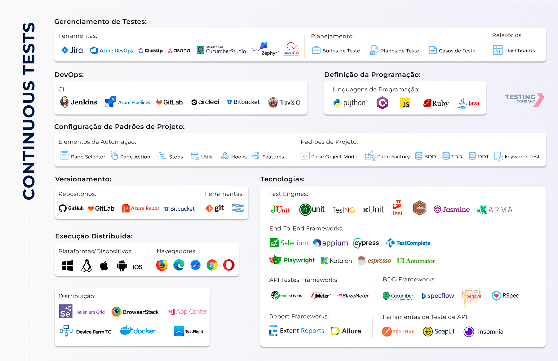 imagem-ferranentas e tecnologias utilizadas em devOps